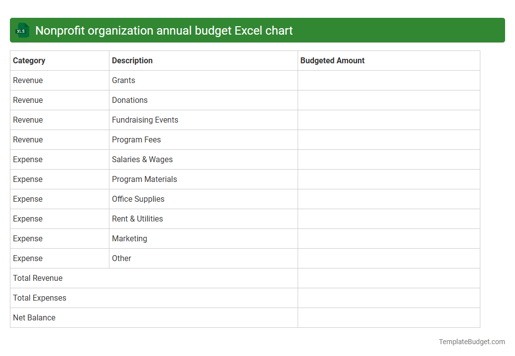 Nonprofit organization annual budget Excel chart