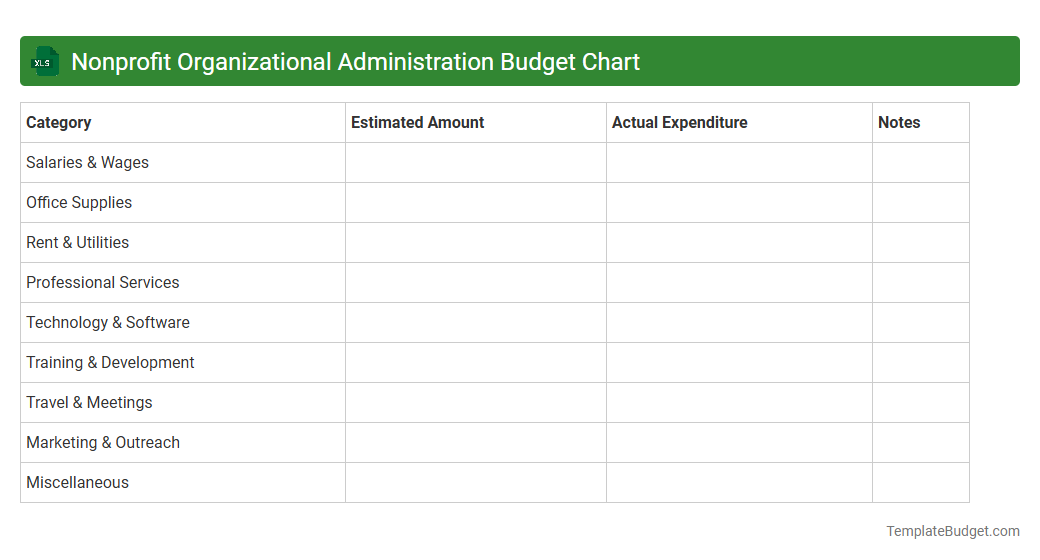 Nonprofit Organizational Administration Budget Chart