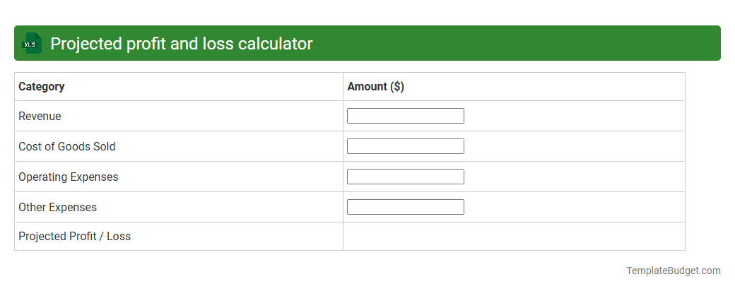 Projected profit and loss calculator