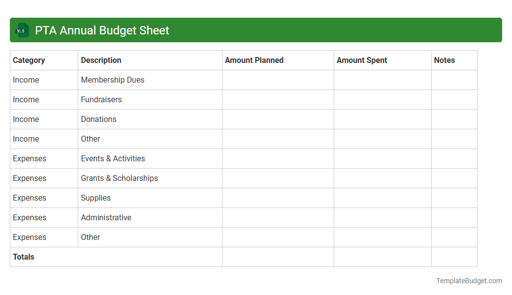 PTA Annual Budget Sheet