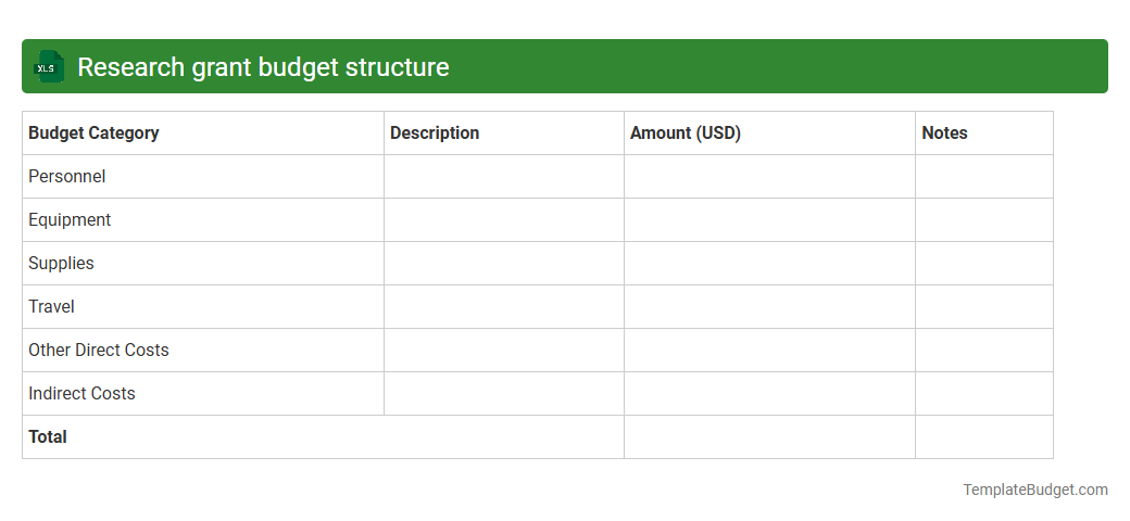 Research grant budget structure