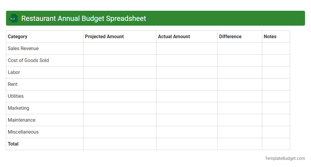 Restaurant Annual Budget Spreadsheet