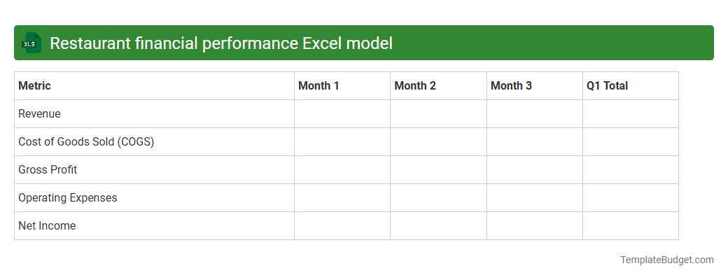 Restaurant financial performance Excel model
