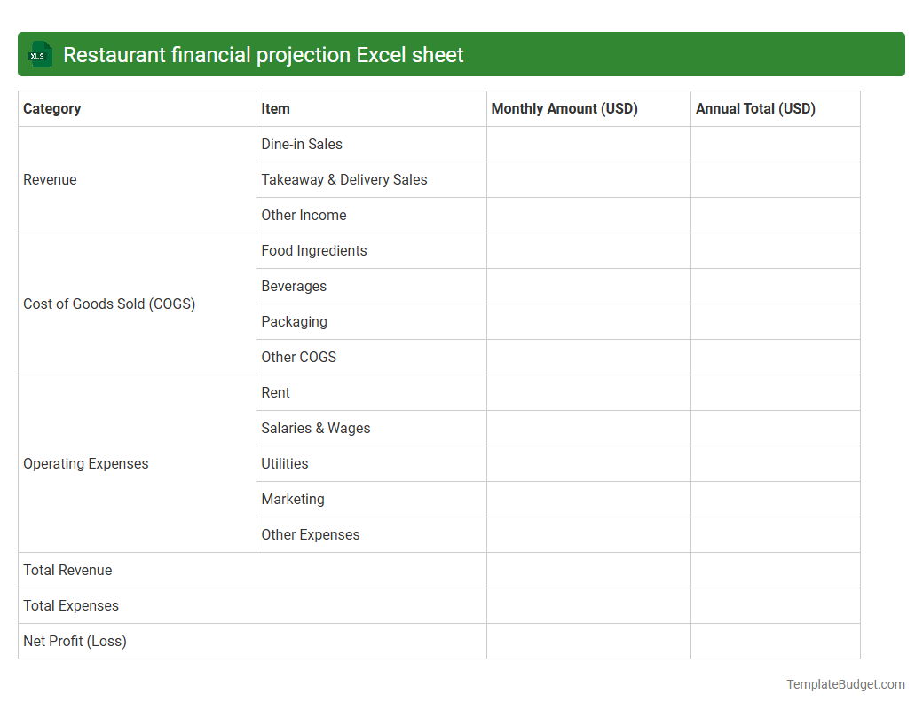 Restaurant financial projection Excel sheet
