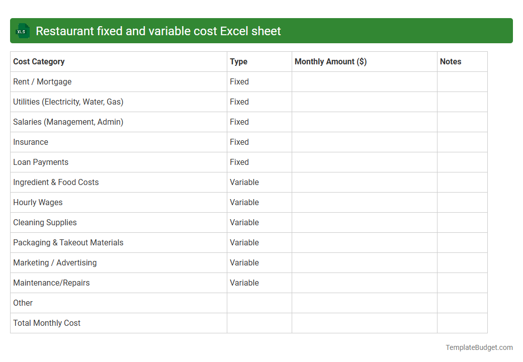 Restaurant fixed and variable cost Excel sheet