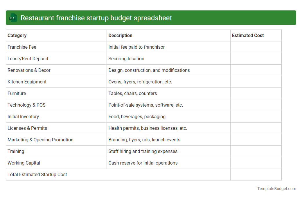 Restaurant franchise startup budget spreadsheet