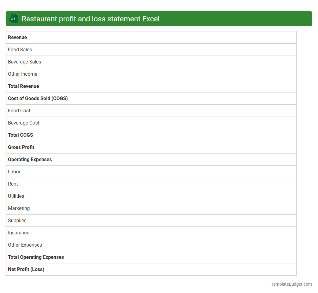 Restaurant profit and loss statement Excel