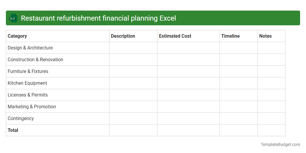 Restaurant refurbishment financial planning Excel