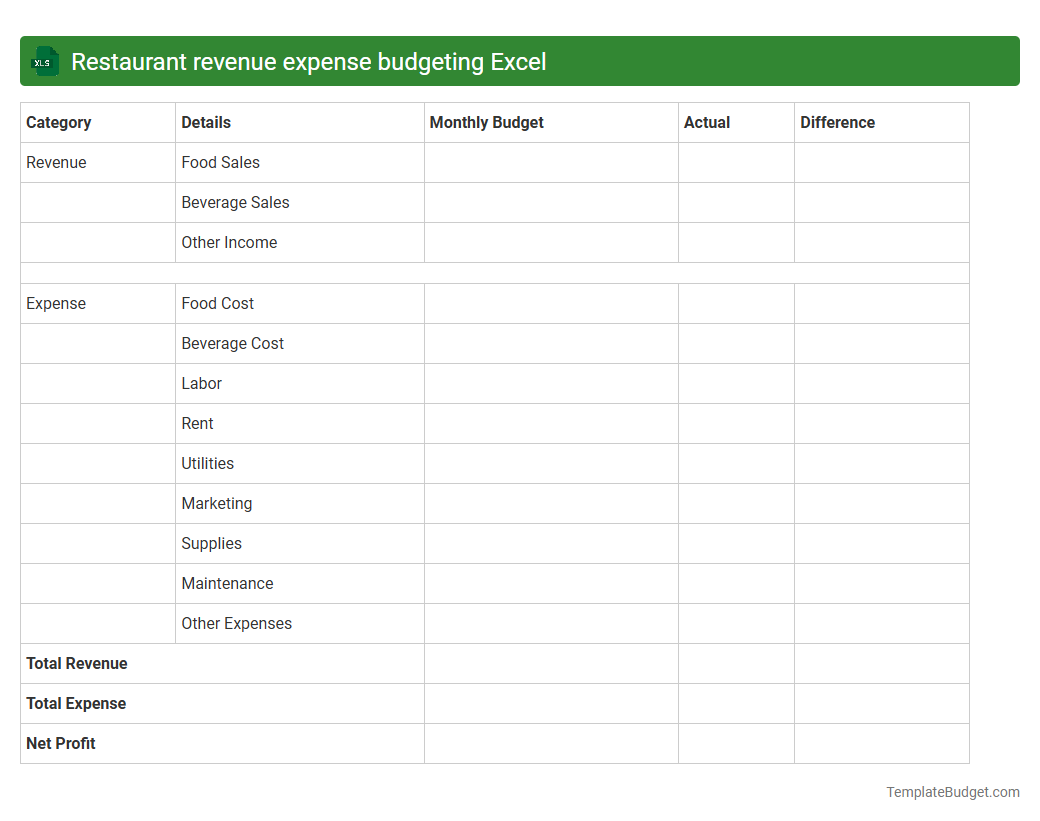 Restaurant revenue expense budgeting Excel