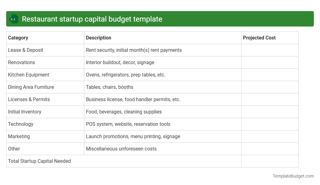Restaurant startup capital budget template