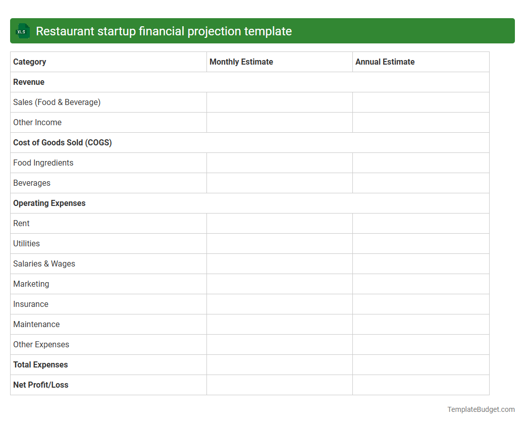 Restaurant startup financial projection template
