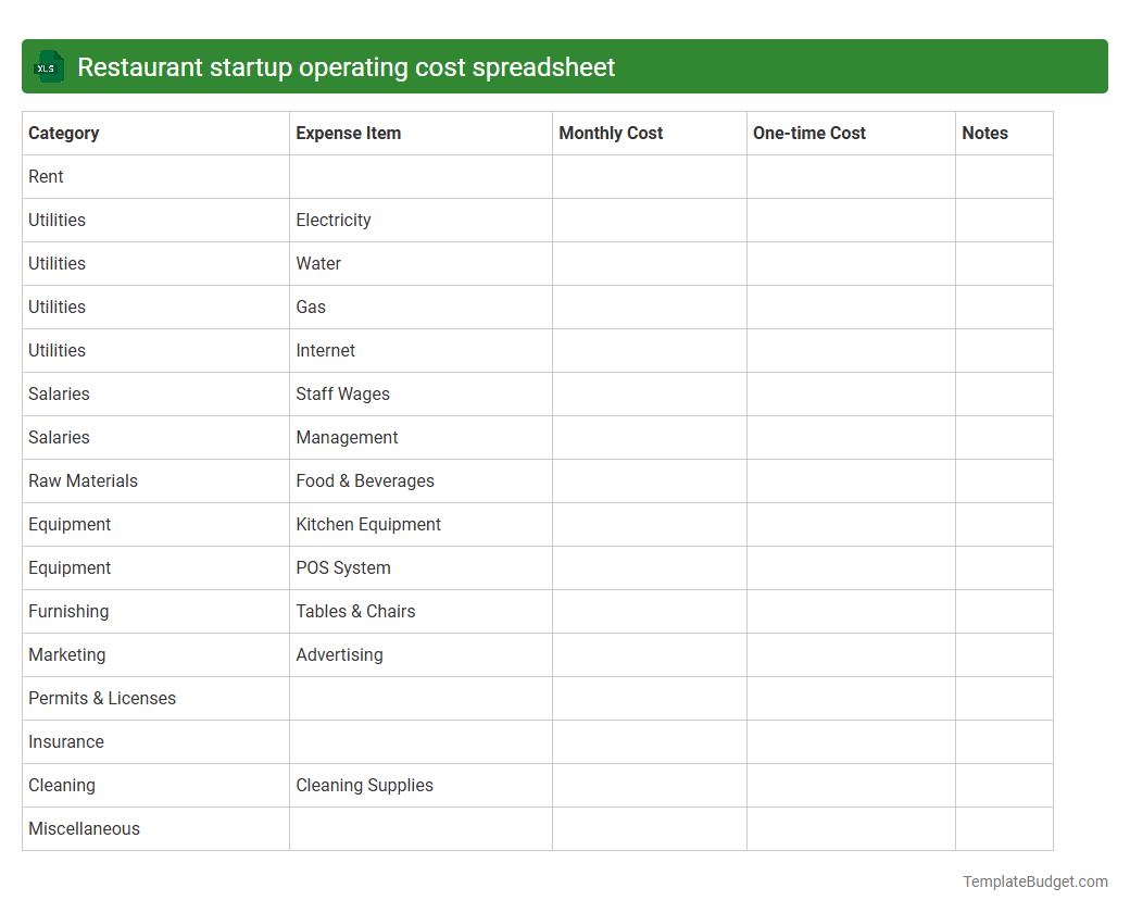 Restaurant startup operating cost spreadsheet