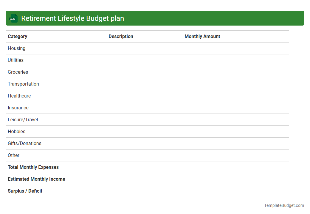 Retirement Lifestyle Budget plan