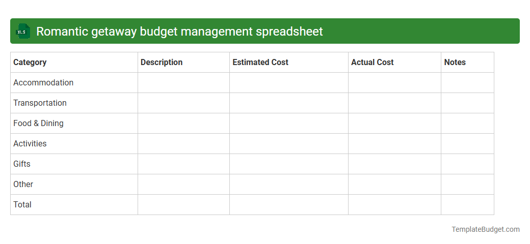 Romantic getaway budget management spreadsheet