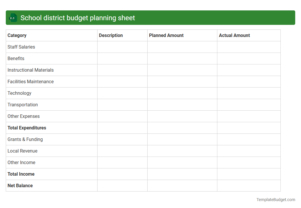 School district budget planning sheet