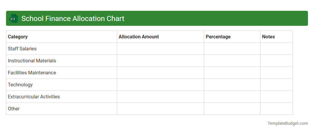School Finance Allocation Chart