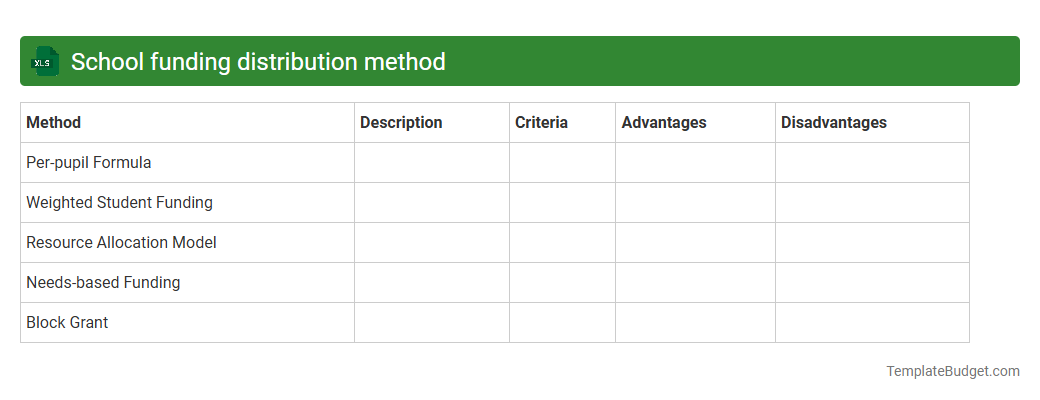 School funding distribution method