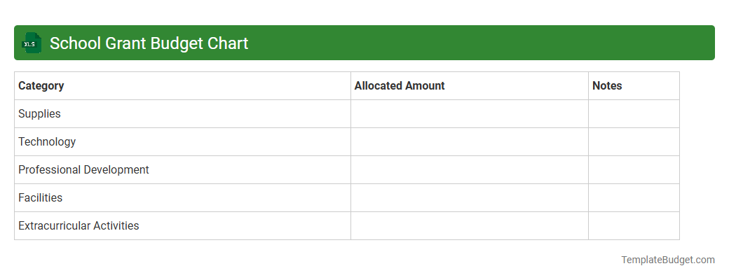 School Grant Budget Chart