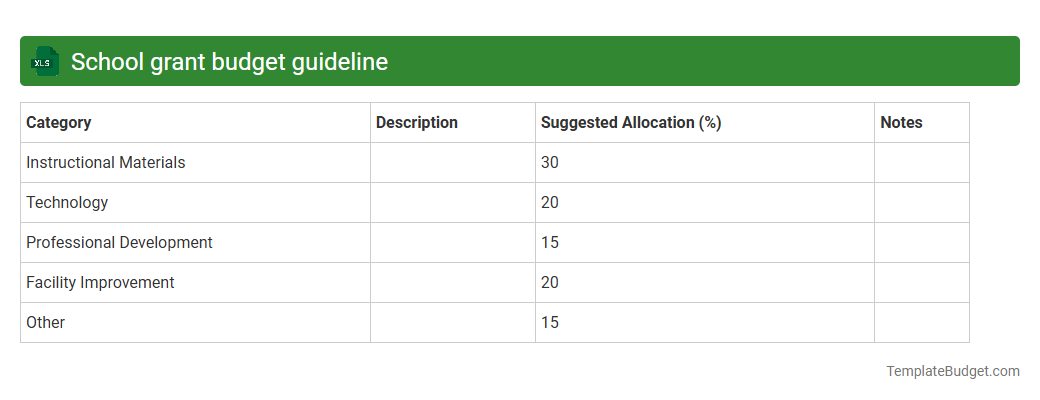 School grant budget guideline
