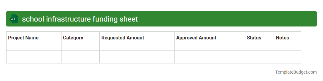 school infrastructure funding sheet