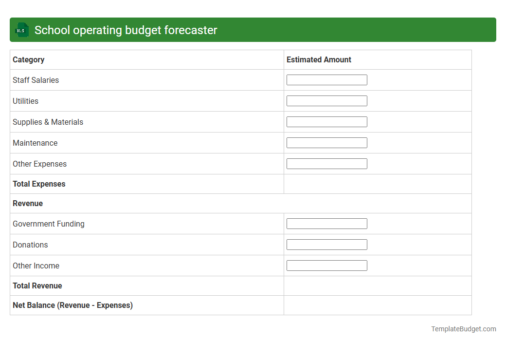 School operating budget forecaster