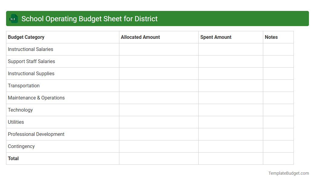 School Operating Budget Sheet for District