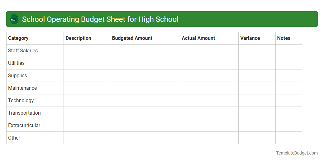 School Operating Budget Sheet for High School