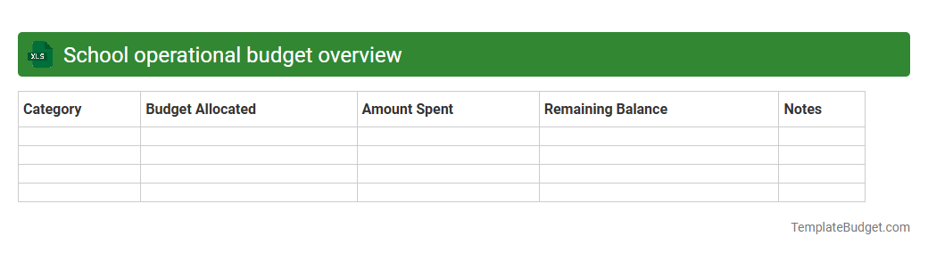 School operational budget overview