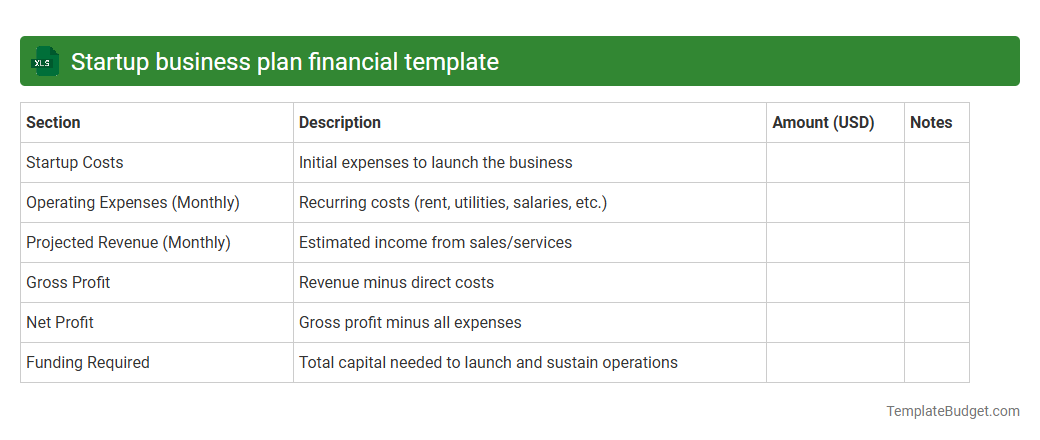 Startup business plan financial template