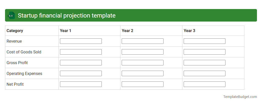 Startup financial projection template