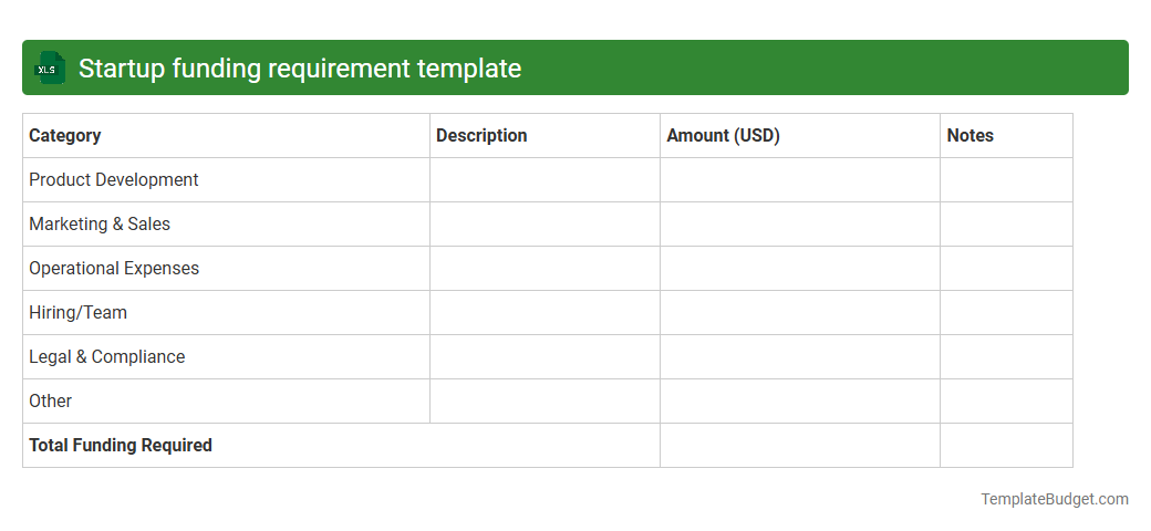 Startup funding requirement template