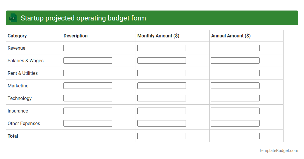 Startup projected operating budget form
