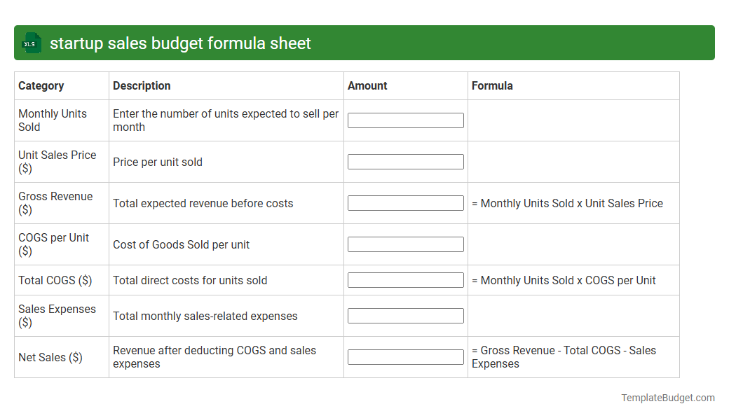 startup sales budget formula sheet