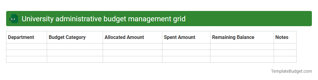 University administrative budget management grid