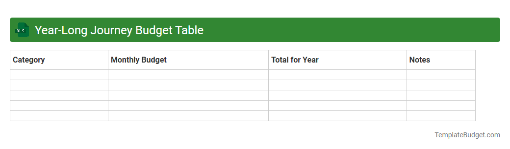 Year-Long Journey Budget Table