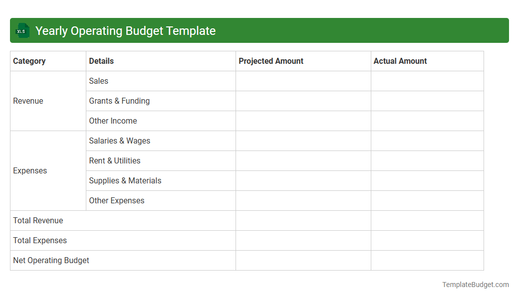 Yearly Operating Budget Template