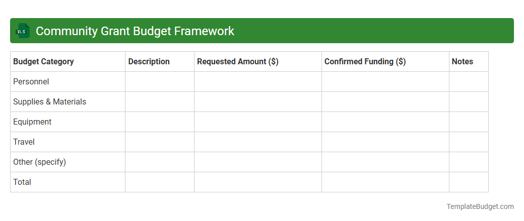 Community Grant Budget Framework