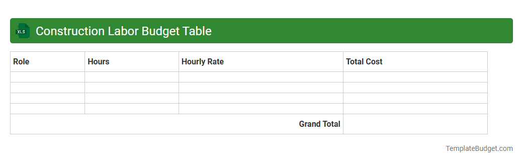 Construction Labor Budget Table