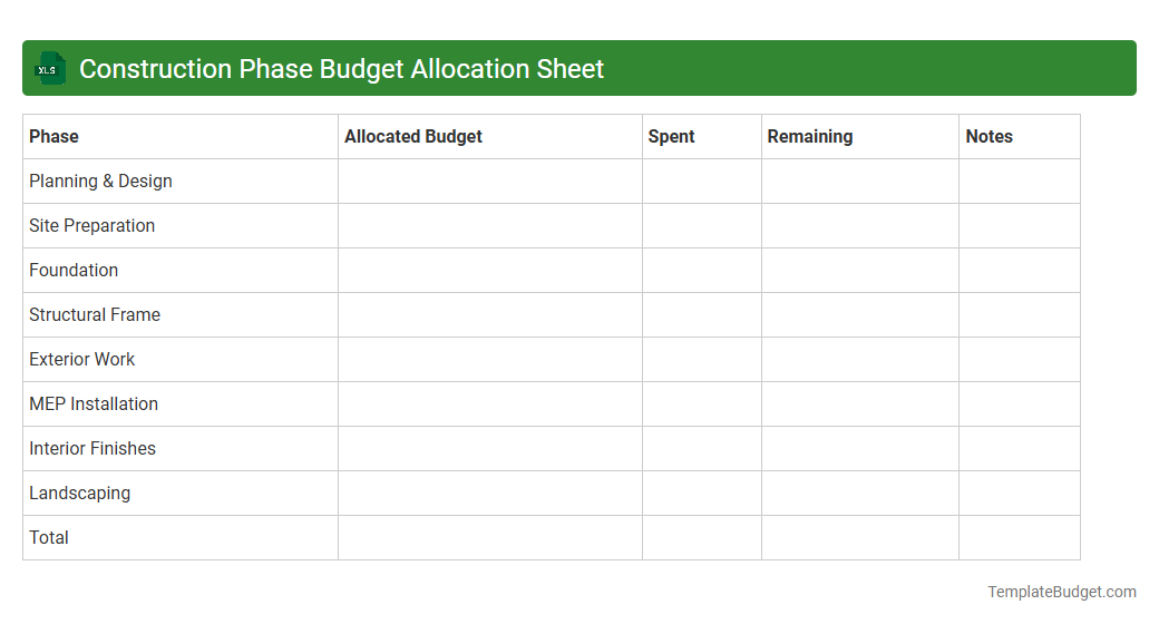 Construction Phase Budget Allocation Sheet
