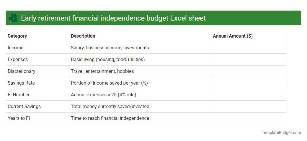 Early retirement financial independence budget Excel sheet