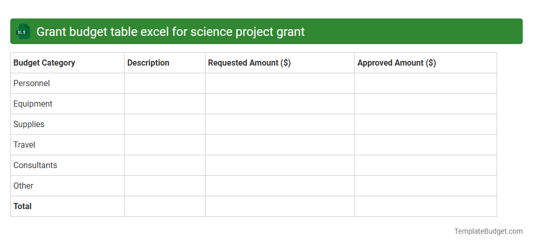 Grant budget table excel for science project grant