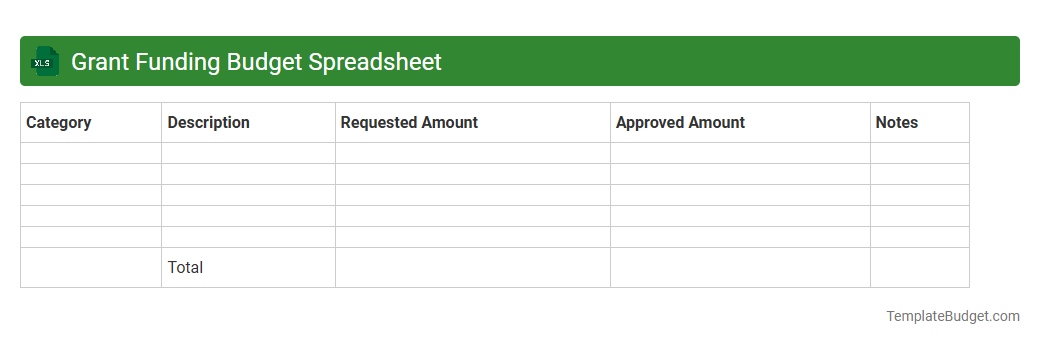 Grant Funding Budget Spreadsheet