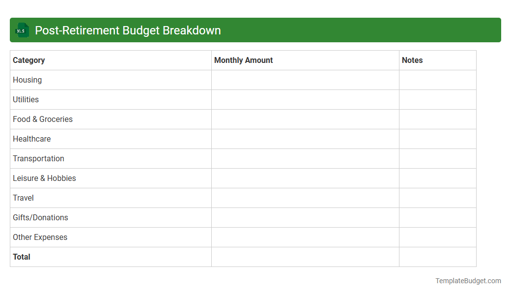 Post-Retirement Budget Breakdown