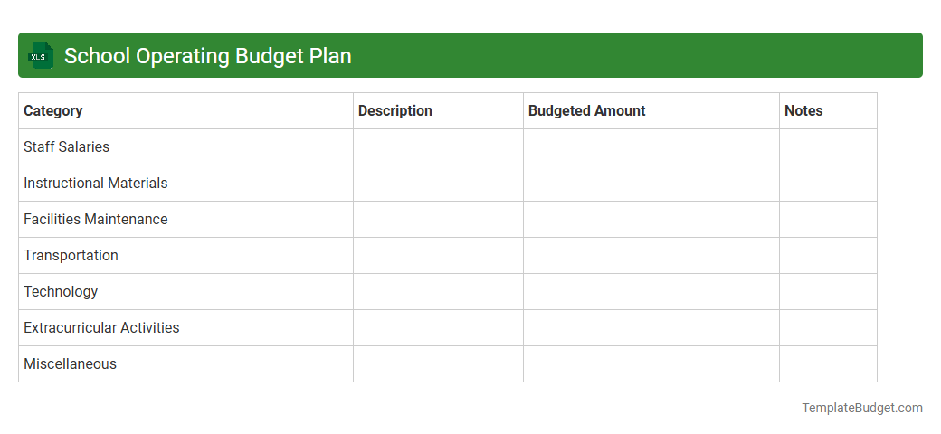 School Operating Budget Plan