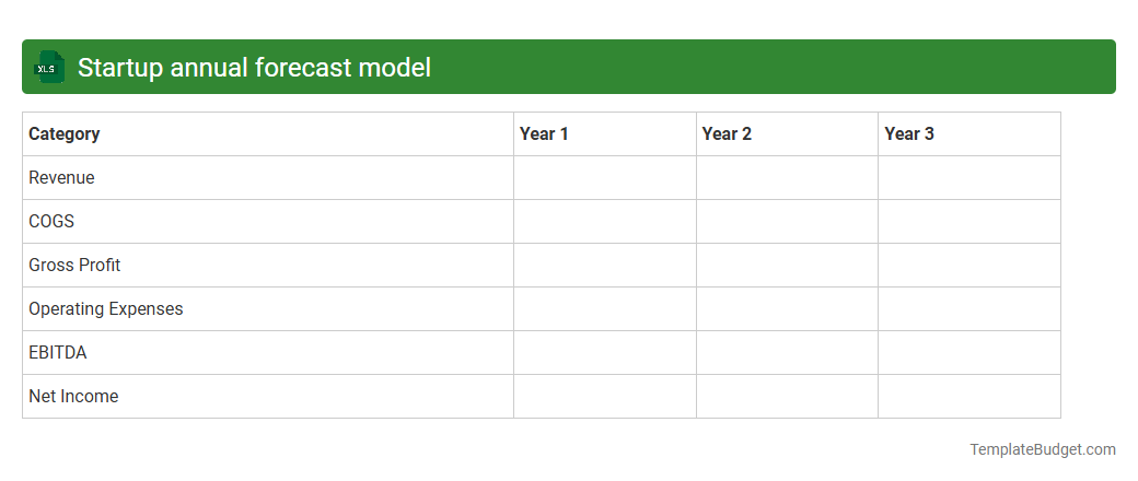 Startup annual forecast model