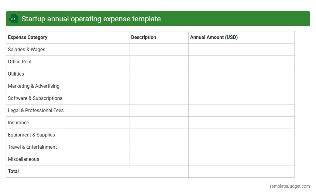 Startup annual operating expense template