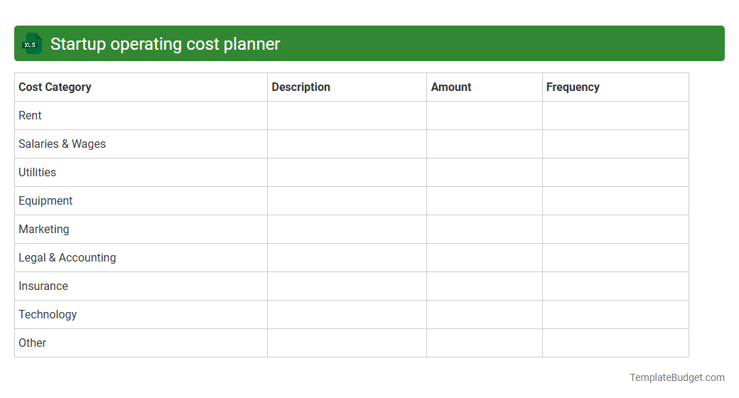 Startup operating cost planner