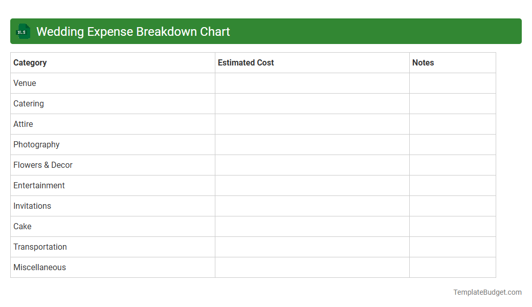Wedding Expense Breakdown Chart