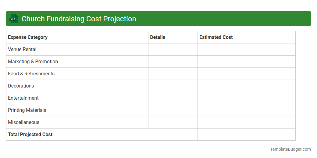 Church Fundraising Cost Projection