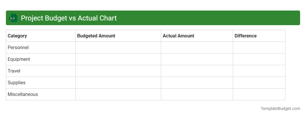 Project Budget vs Actual Chart